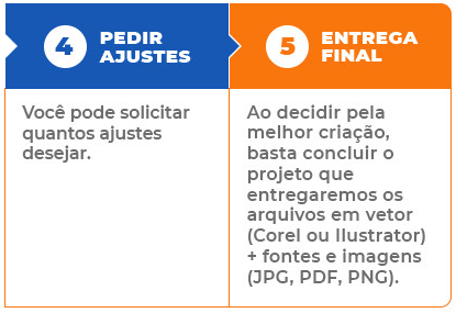 4 pedir ajustes: Você pode solicitar quantos ajustes desejar. 5 Entrega Final: Ao decidir pela melhor criação basta concluiro projeto que entregaremos os arquivos em vetor(Corel ou Ilustrator) + fontes e imagens (JPG, PDF, PNG)